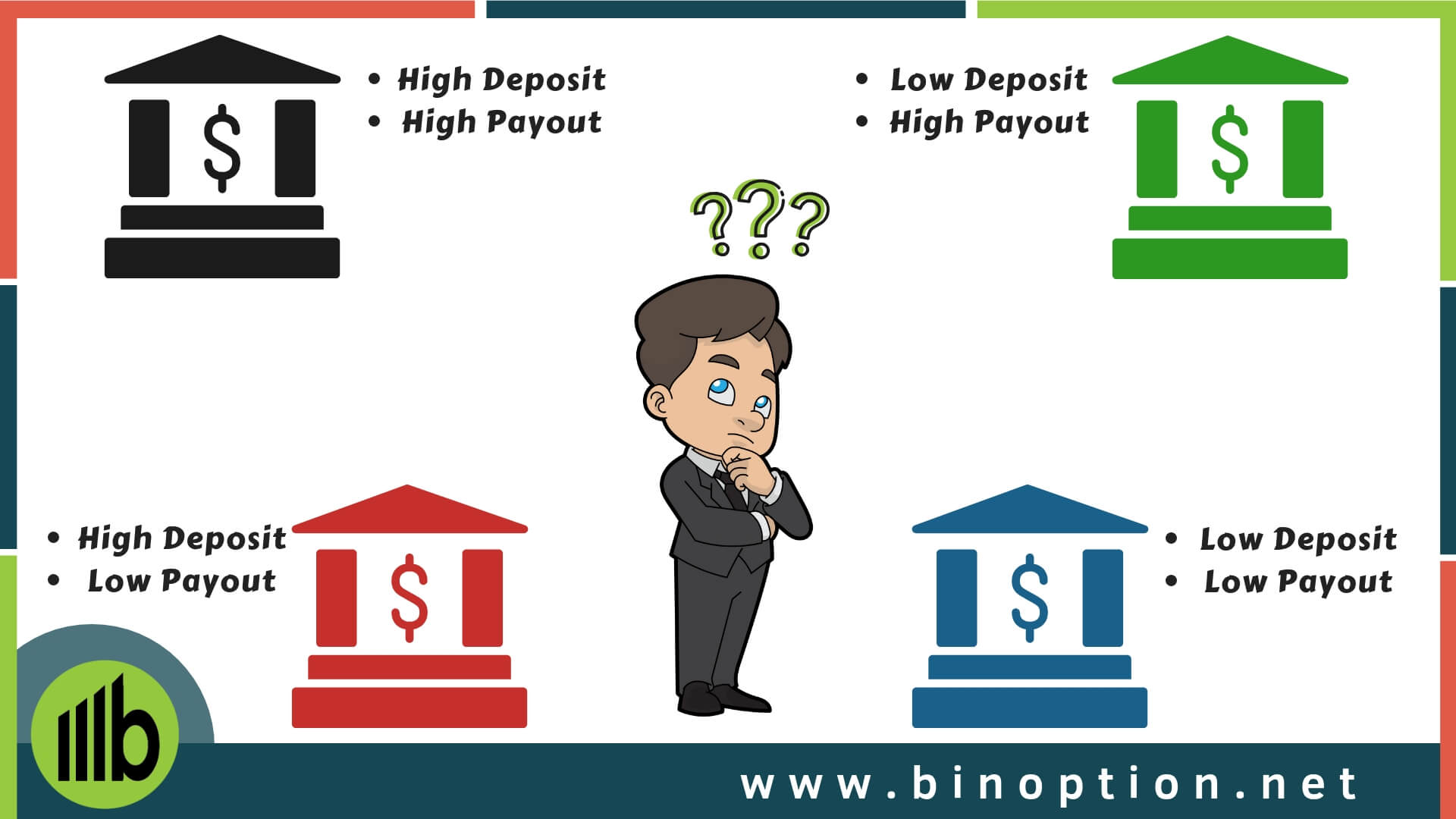 Minimum Deposit And Payout Percentage - Binoption
