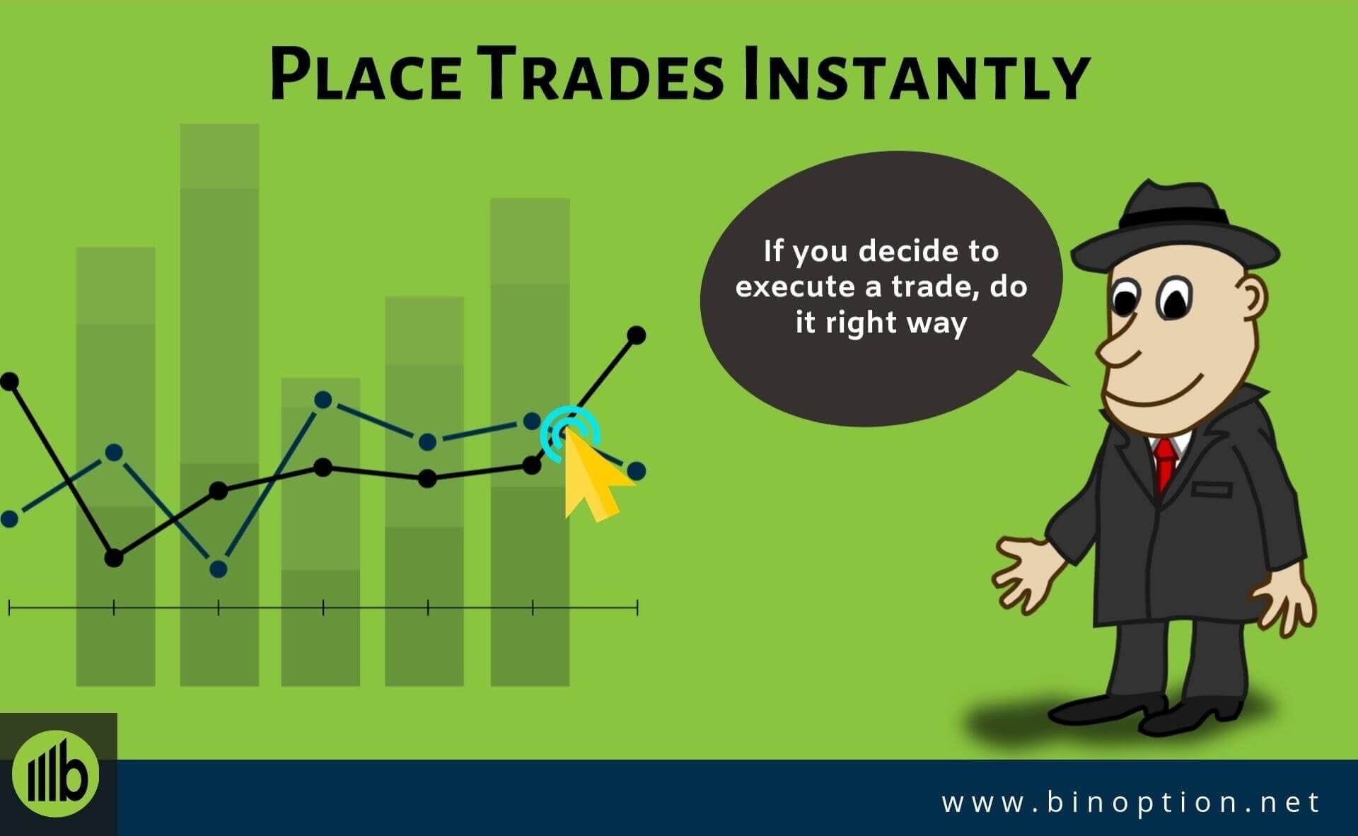 Place Trades Instantly-Binoption