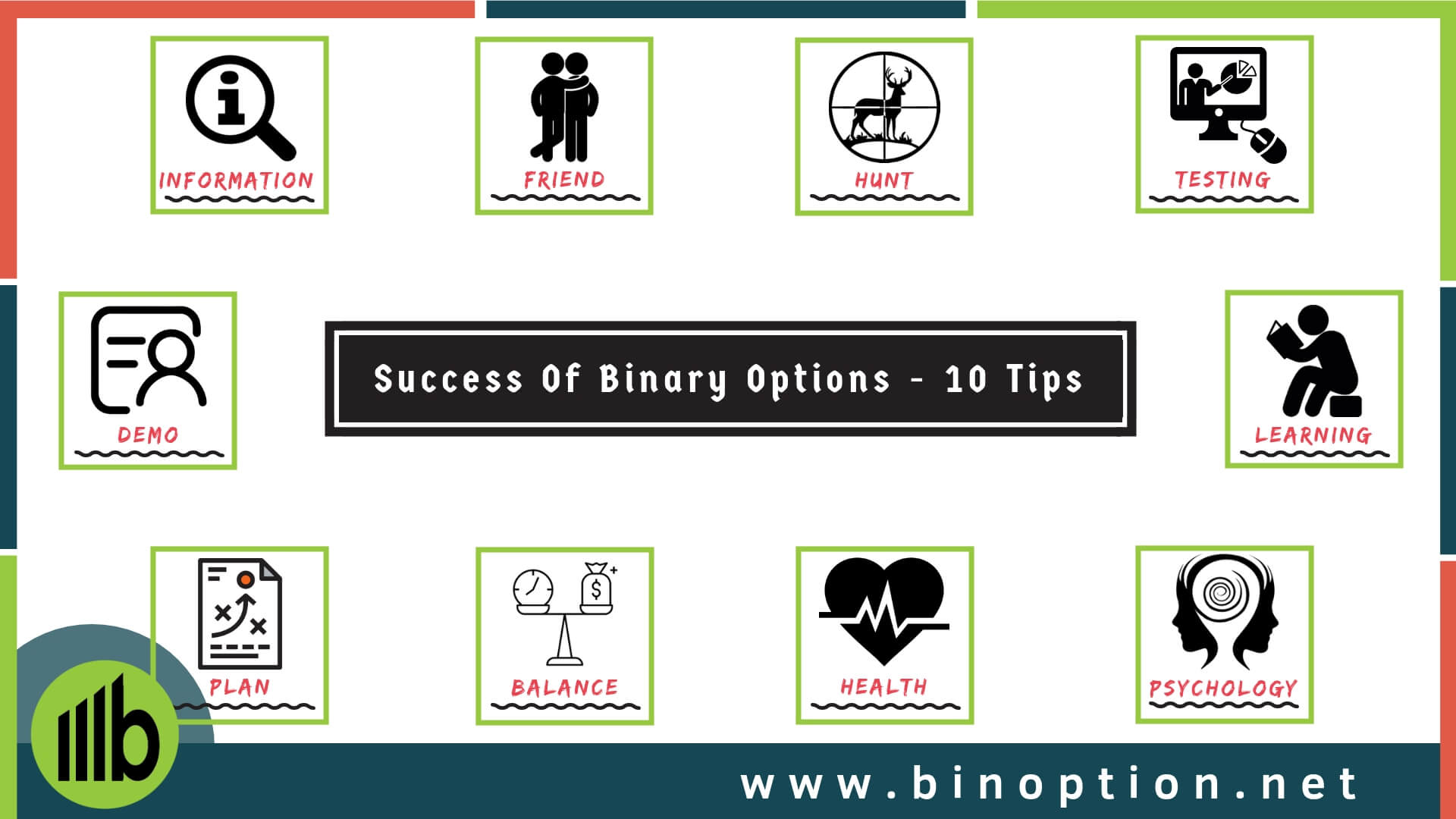Trade binary options with success