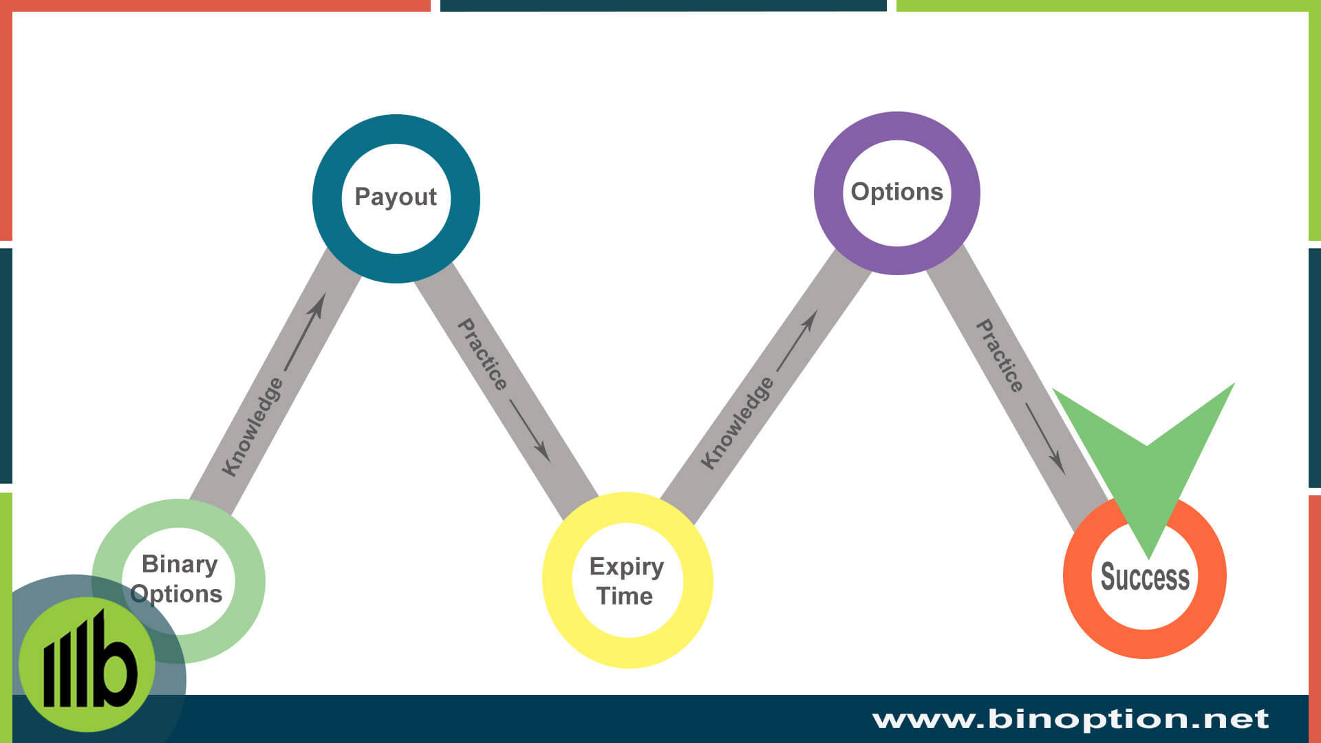 Binary stock options success