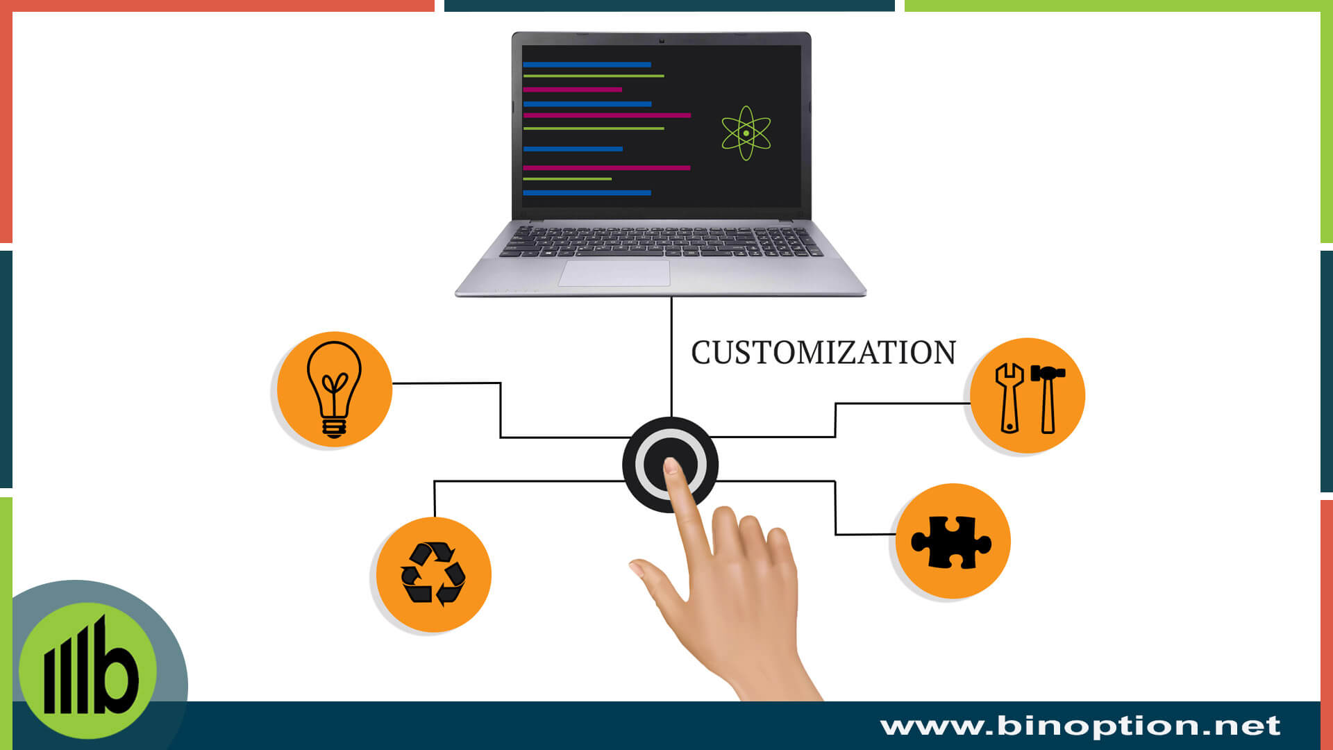 Trading Robot Settings And Customization - Binoption
