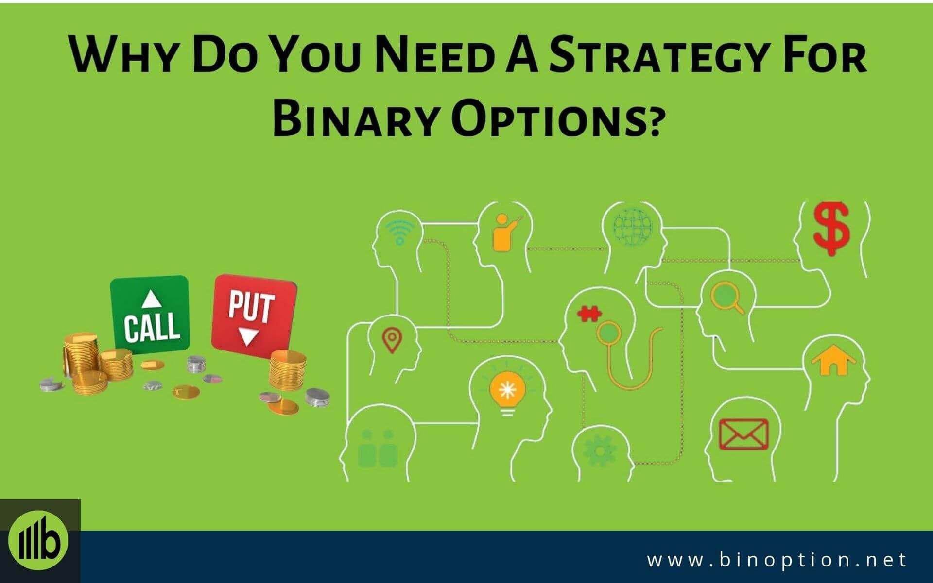 Binary options why you lose