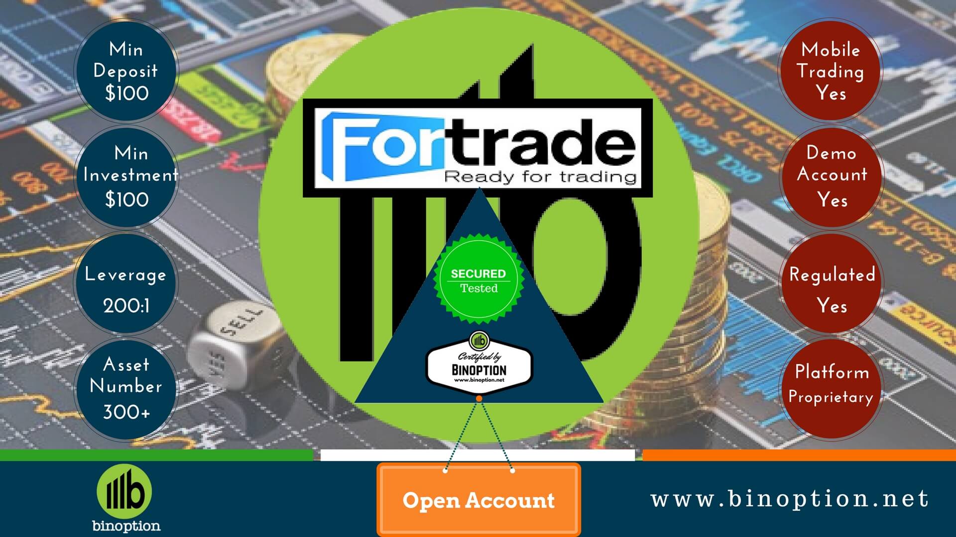 Fortrade Broker - Binoption