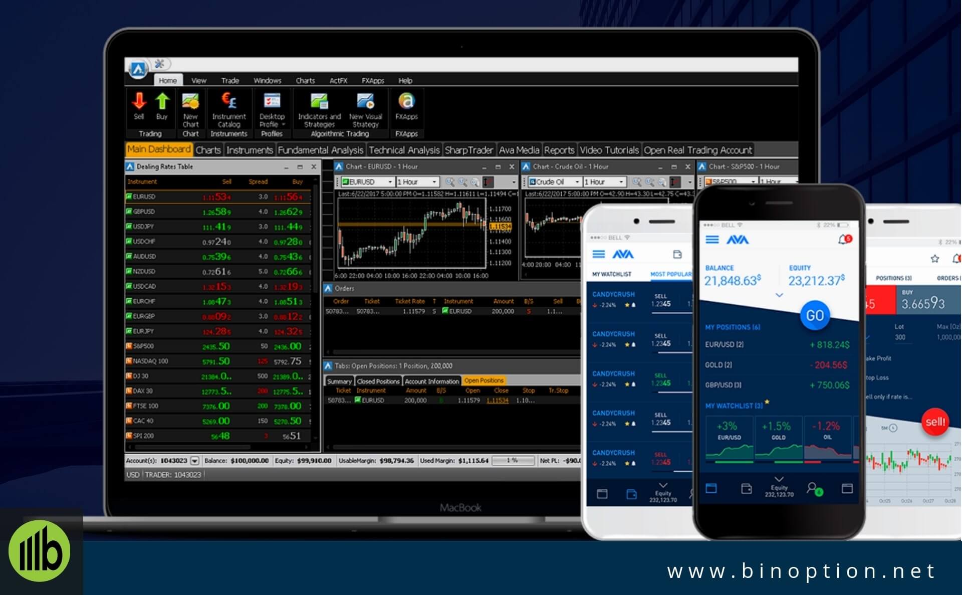 Avatrade App For Mobile Trading - Binoption
