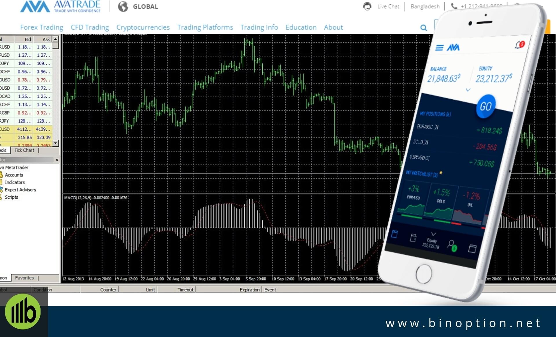 AvaTrade Review:Enriched Trading Platform For Smart ...