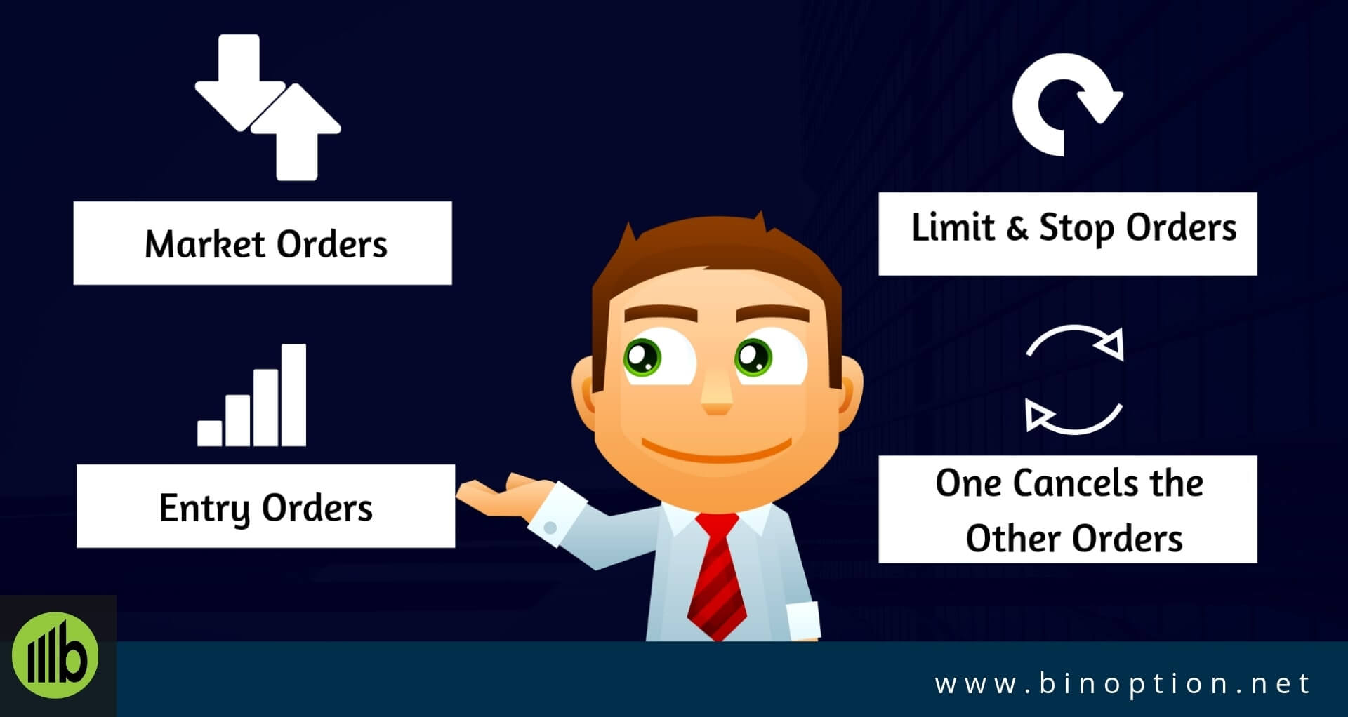 Order Types For Trading - Binoption