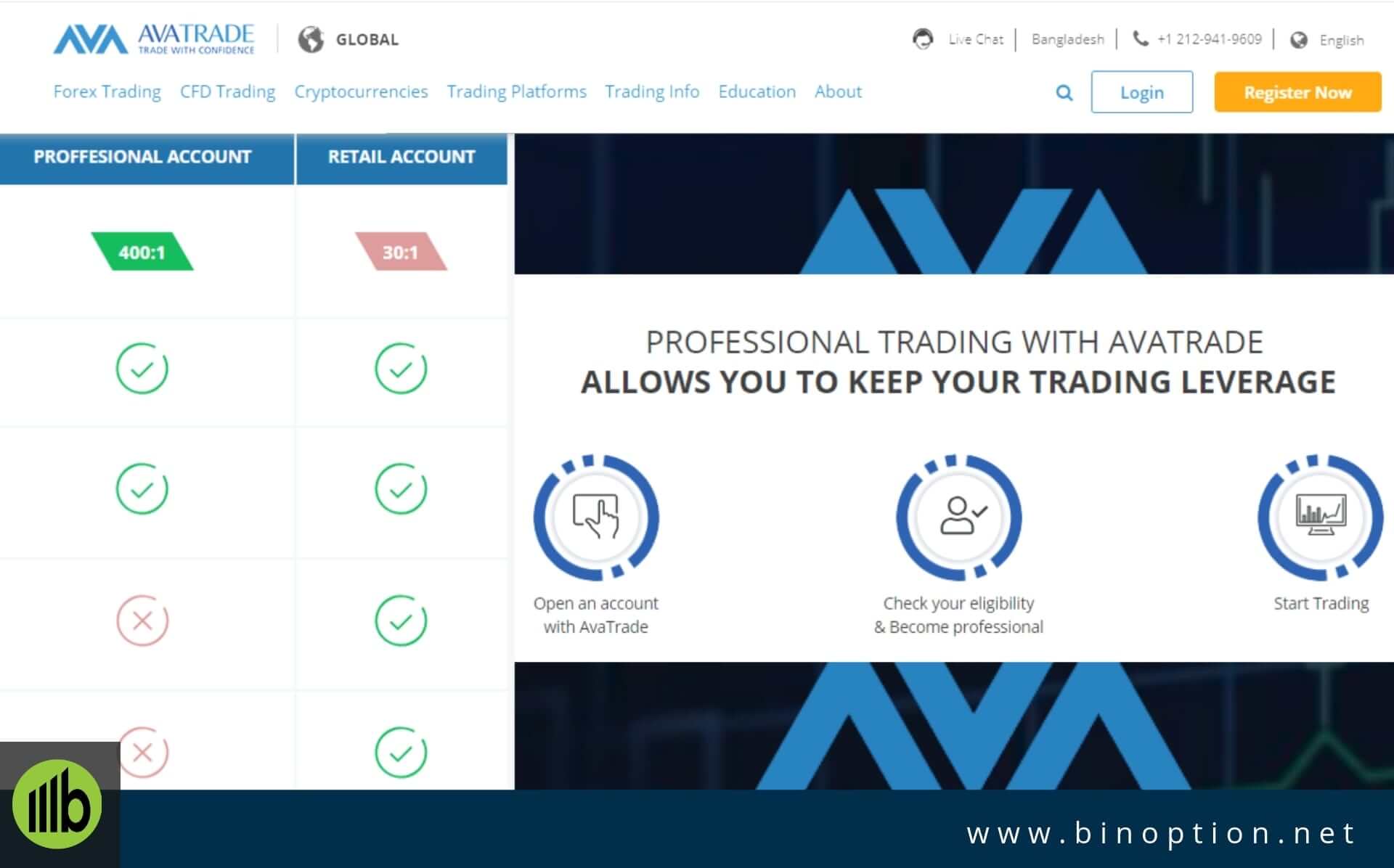Trading Account Types - Binoption