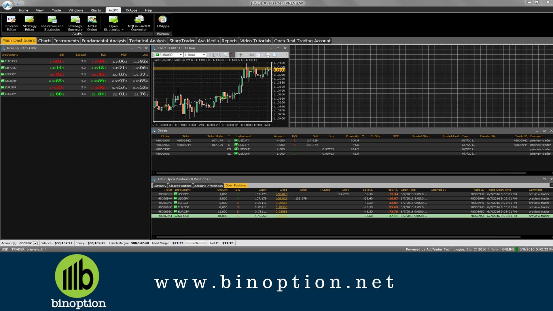 AvaTrade Review: Platform for Experienced Traders - Binoption