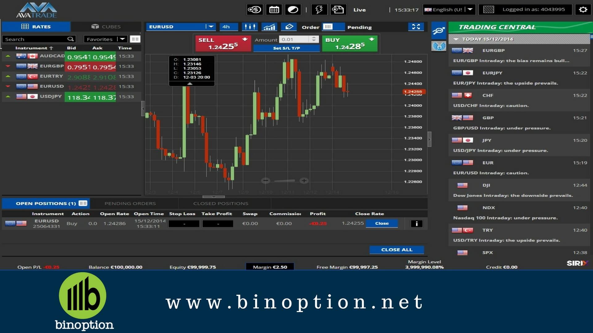 AvaTrade Review: Platform for Experienced Traders - Binoption