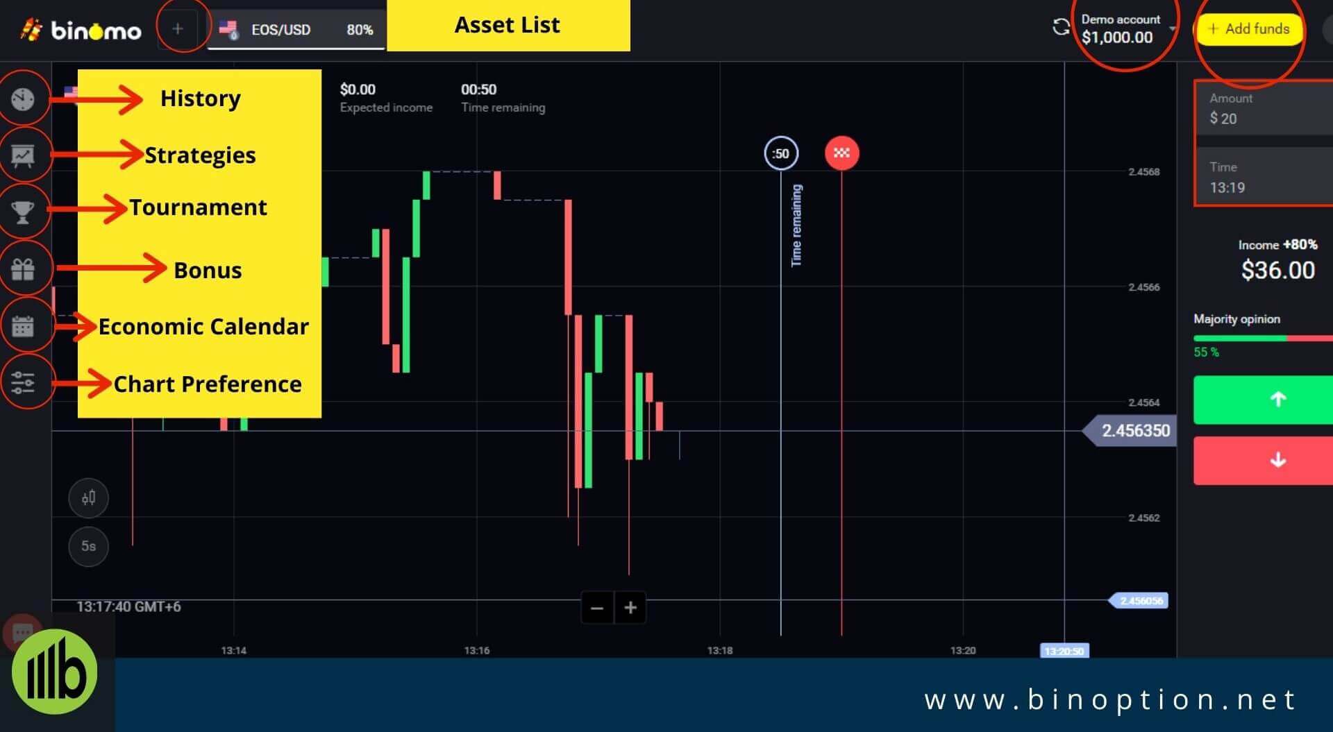Binomo Trading Platform-Binoption