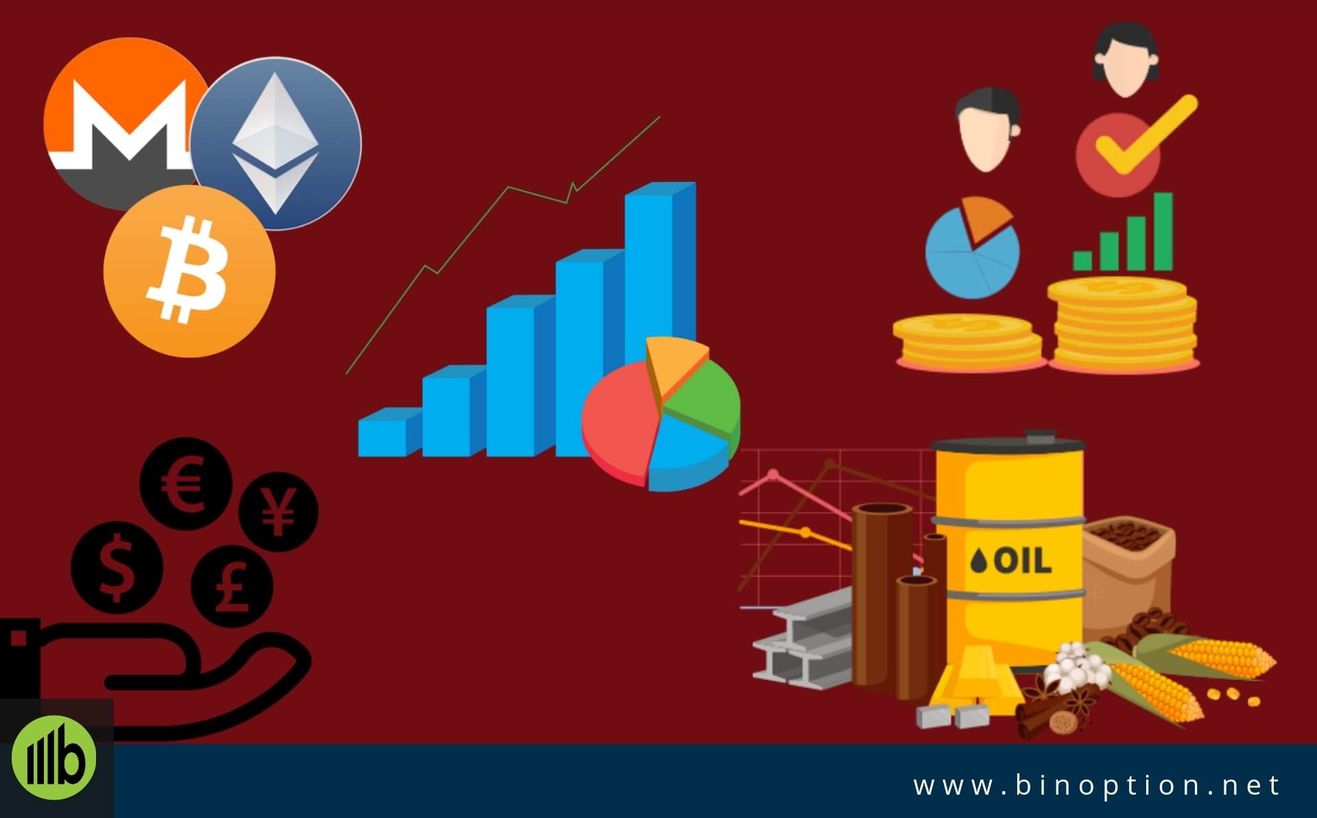 Trading Assets Details - Binoption