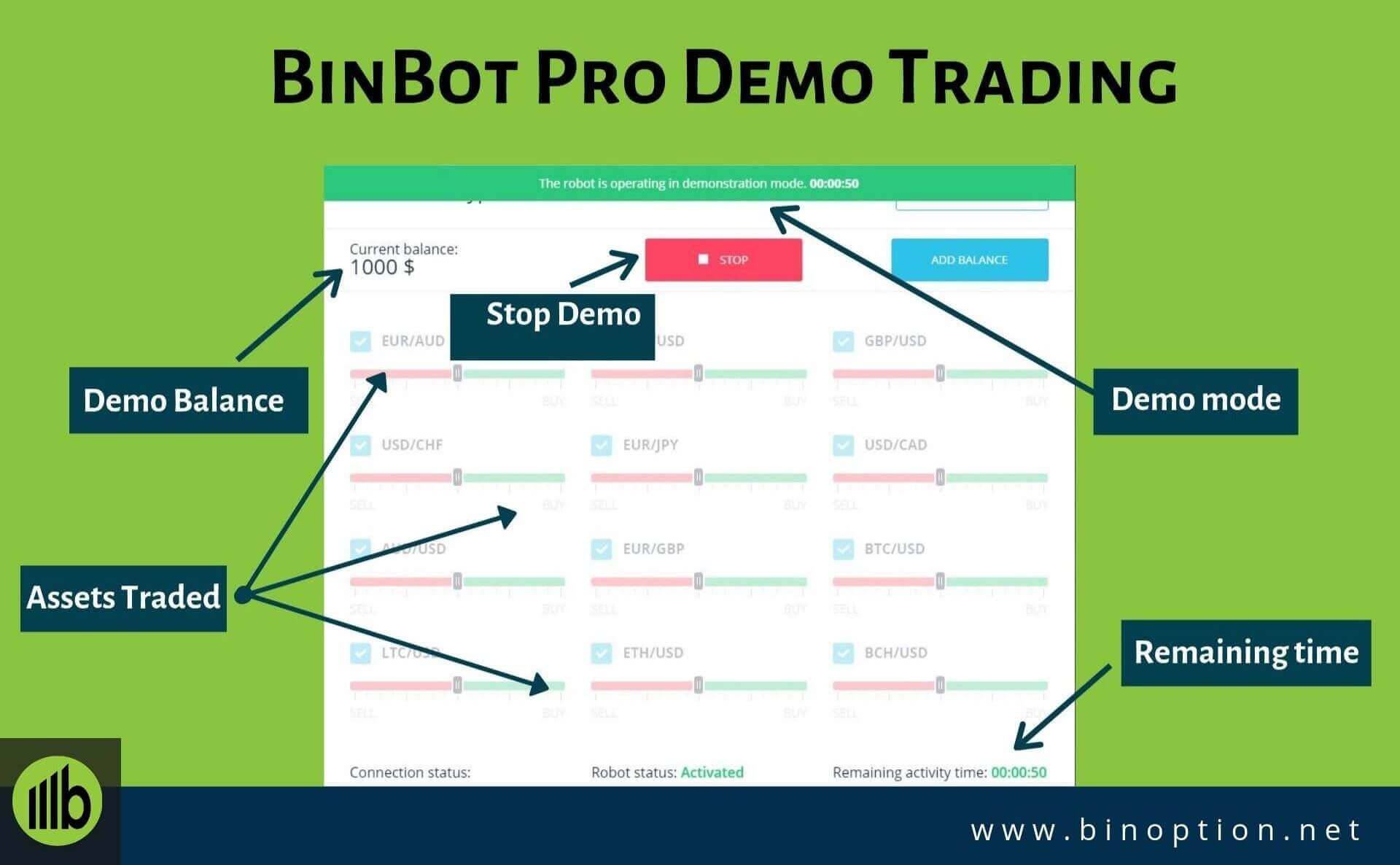 BinBot Pro Demo Trading-Binoption