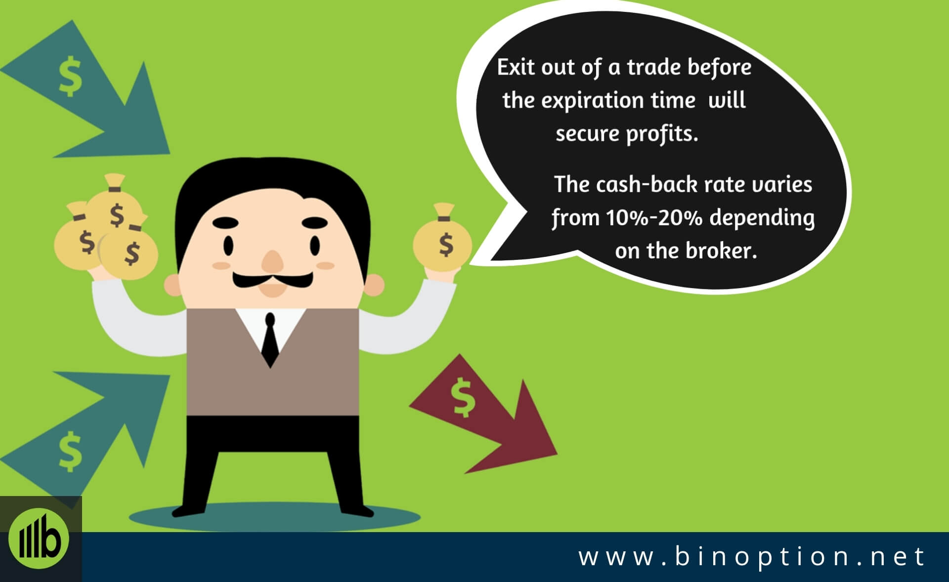 Binary Options Trading Features Risk Management - Binoption