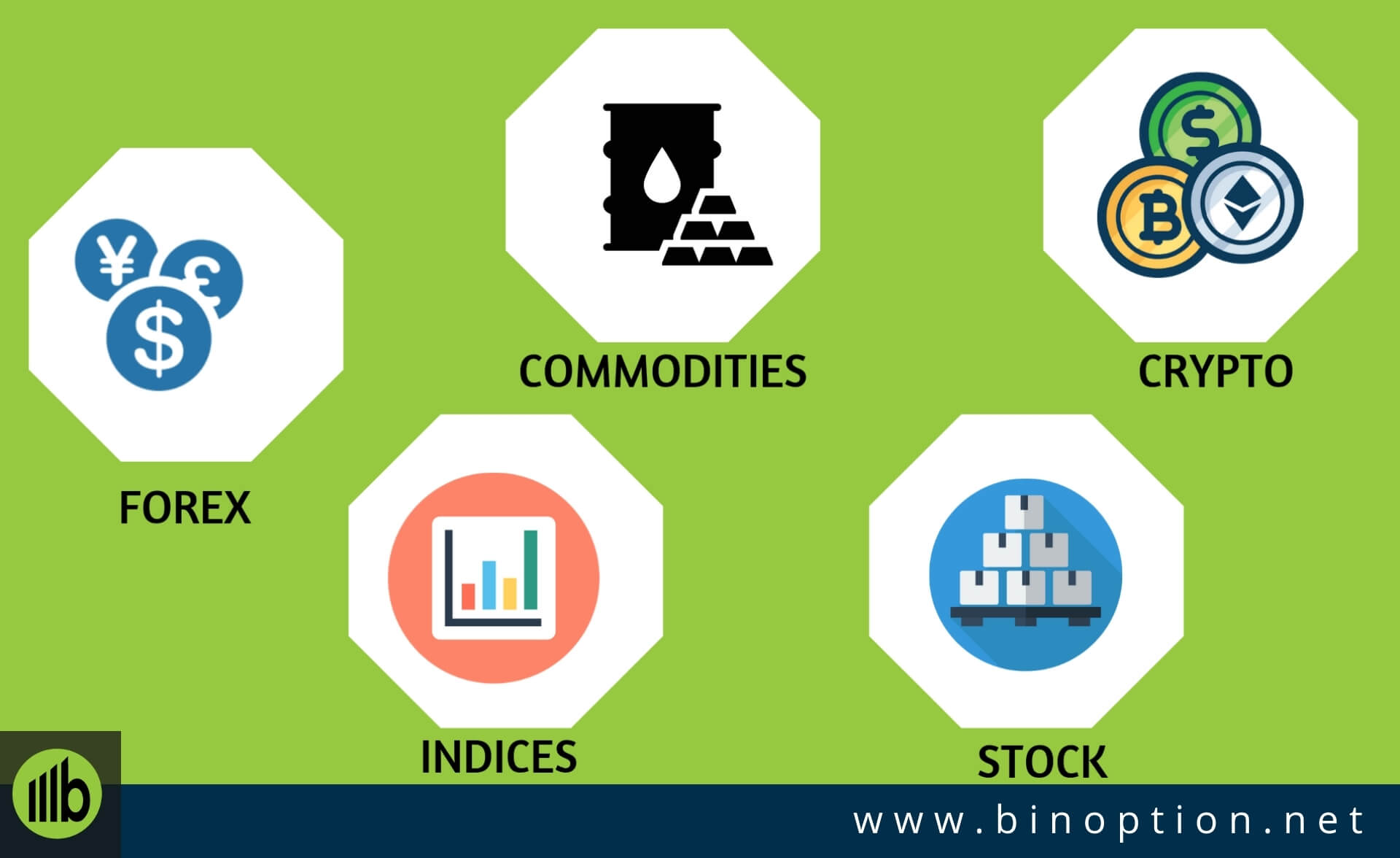 Binary Options Trading Underlying Assets - Binoption