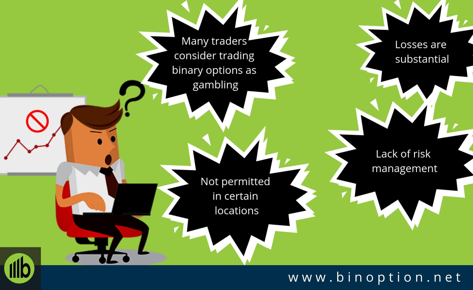 Disadvantages of binary options trading