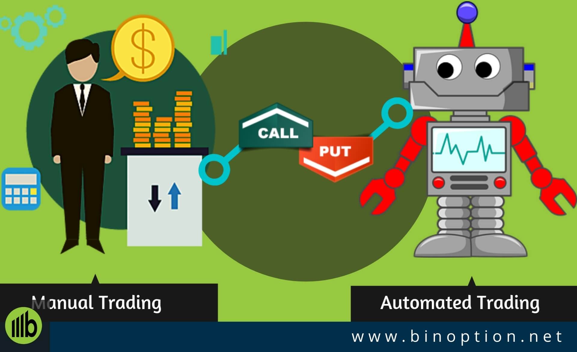 Binary options automated trading