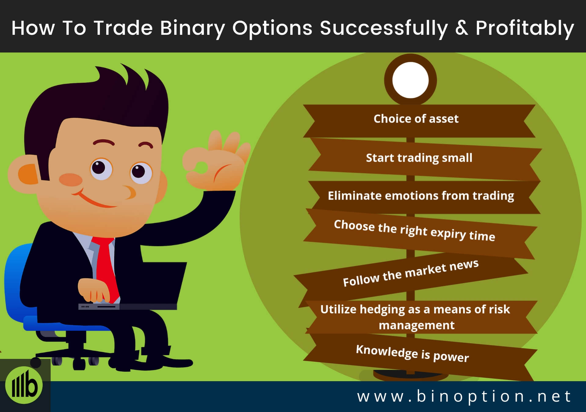 How To Trade Binary Options Successfully And Profitably Best Way - Binoption