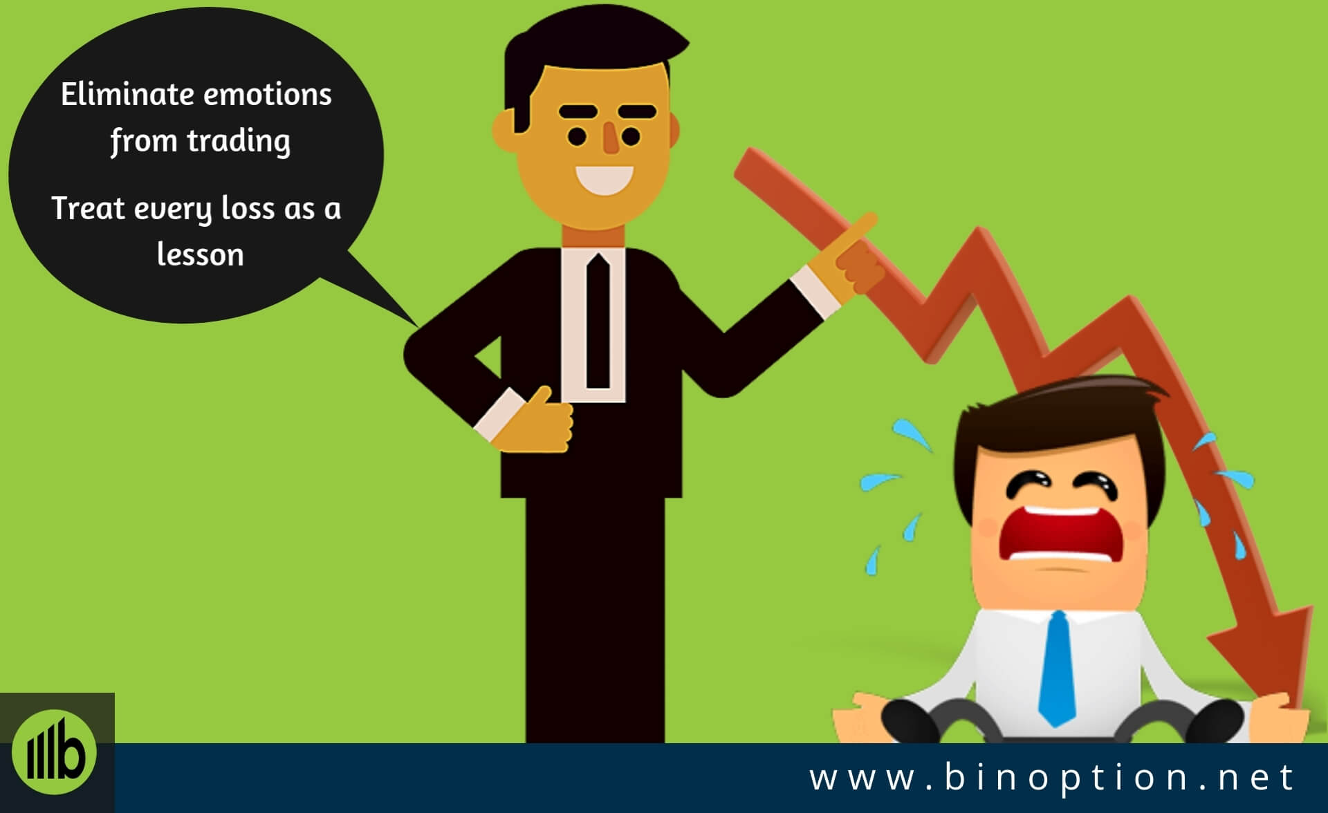 How To Trade Binary Options Successfully And Profitably Trading Emotions - Binoption