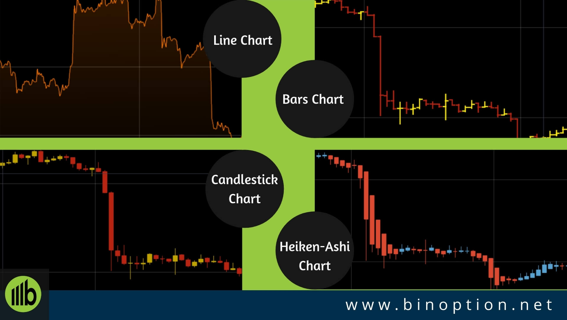 IQ Option Strategy Trading Tools Charts - Binoption