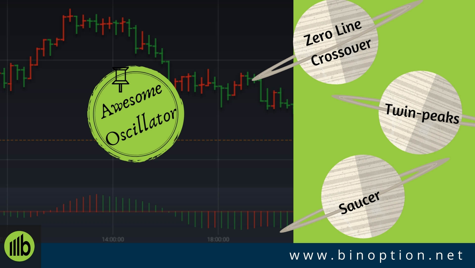 IQ Option Strategy With Awesome Oscillator - Binoption