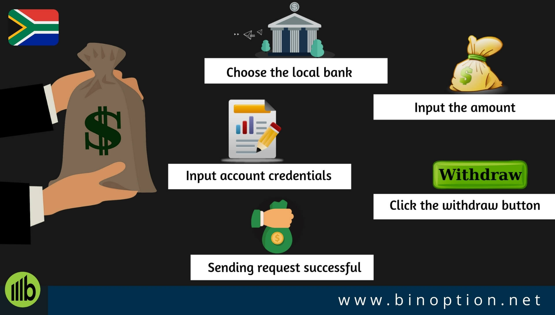 IQ Option Withdrawal South Africa - Binoption
