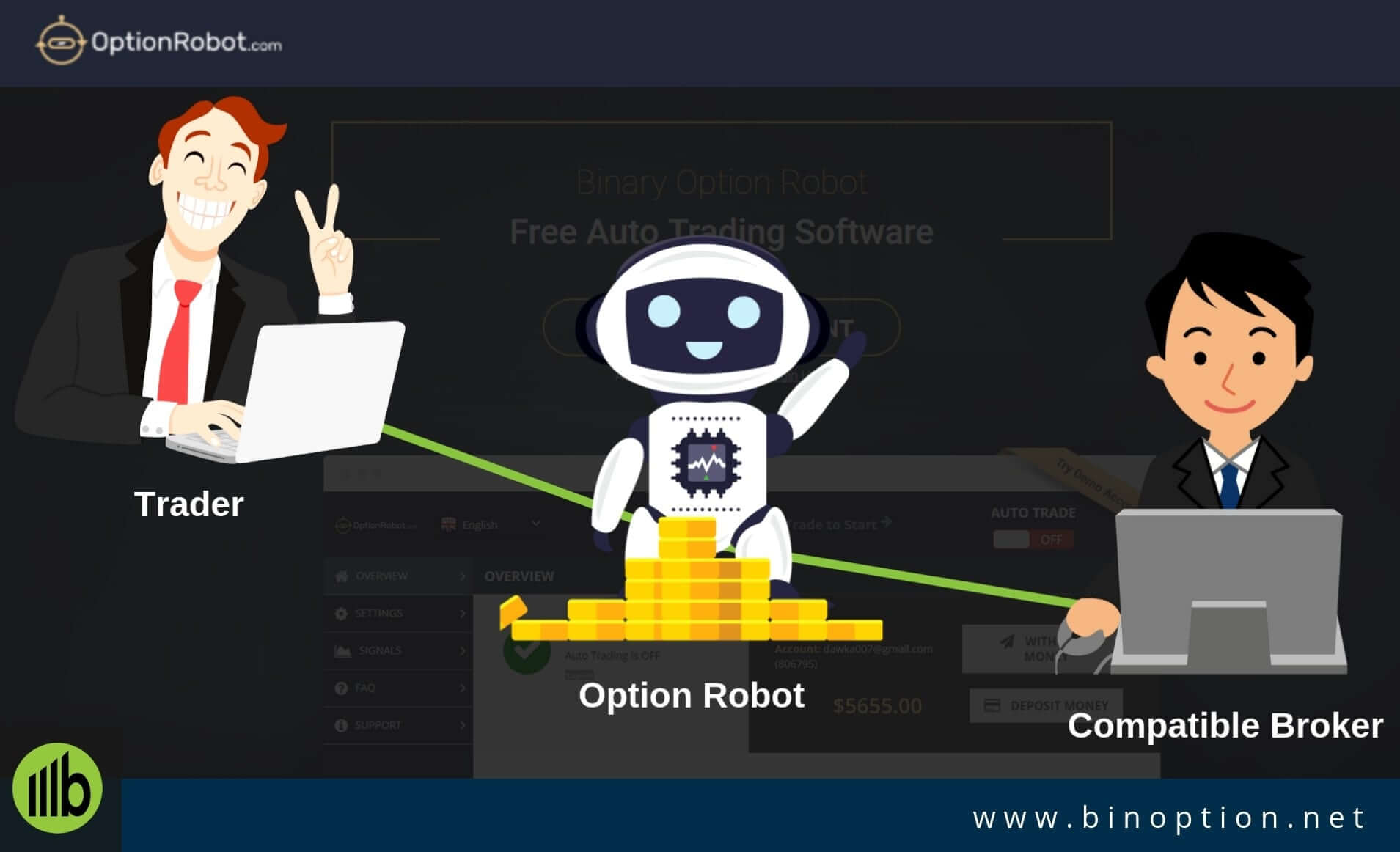 Option Robot Brokers - Binoption