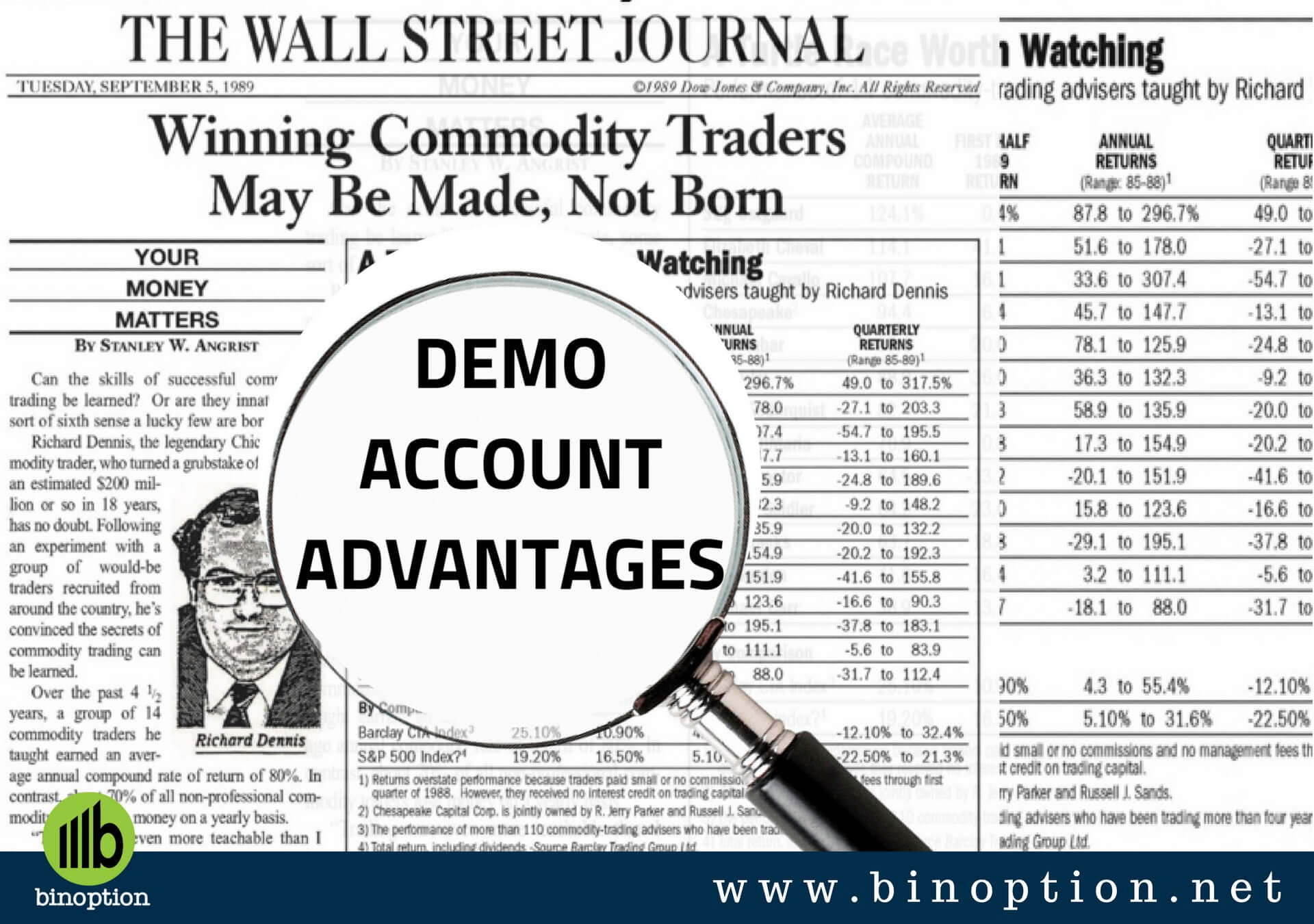 Option Robot Demo Account - Binoption