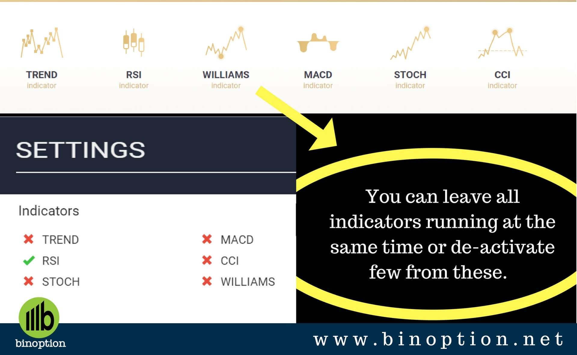 Option Robot Trading Indicators - Binoption