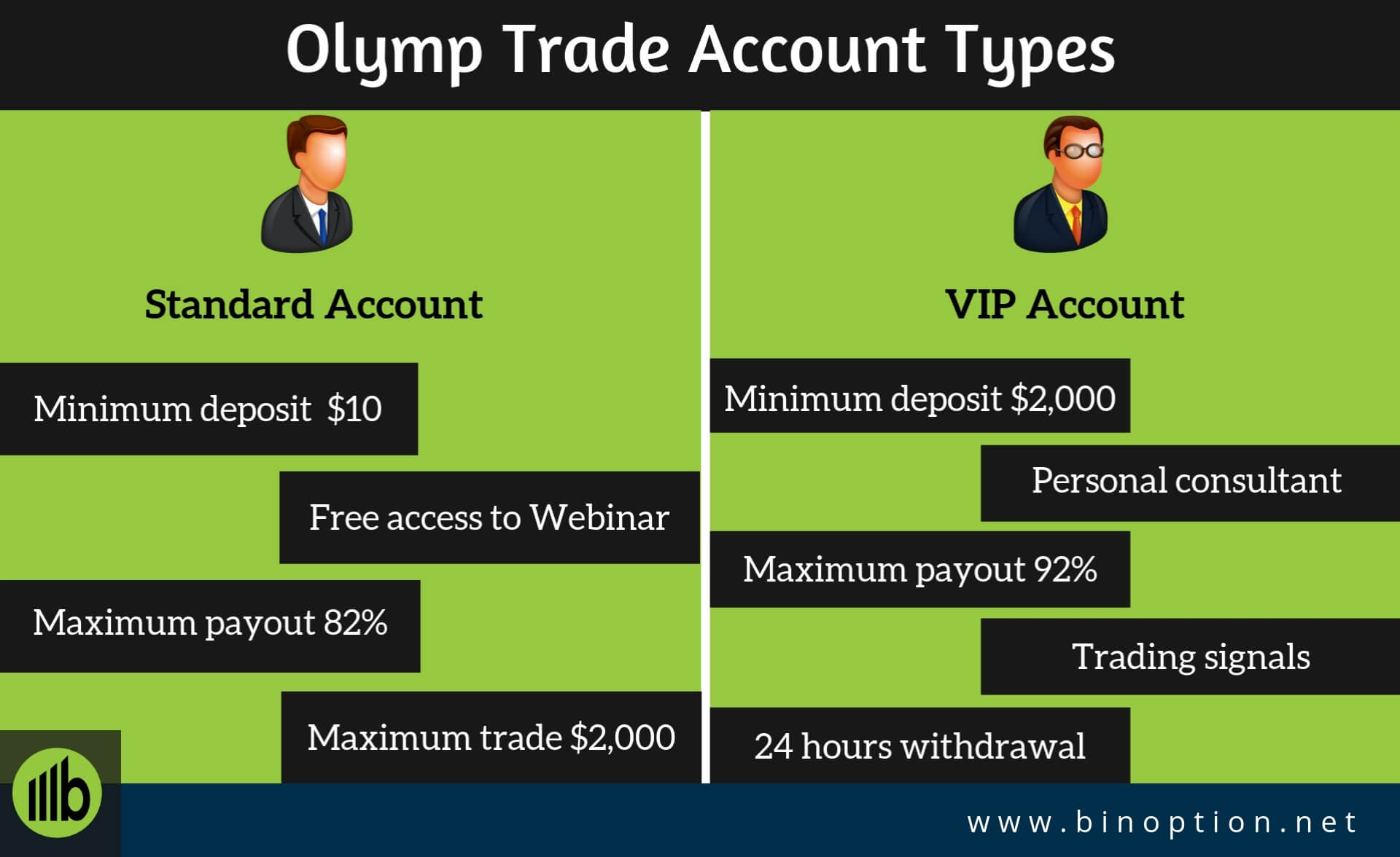 Olymp Trade Review: Seamless Trading With Olymp Trade App ...