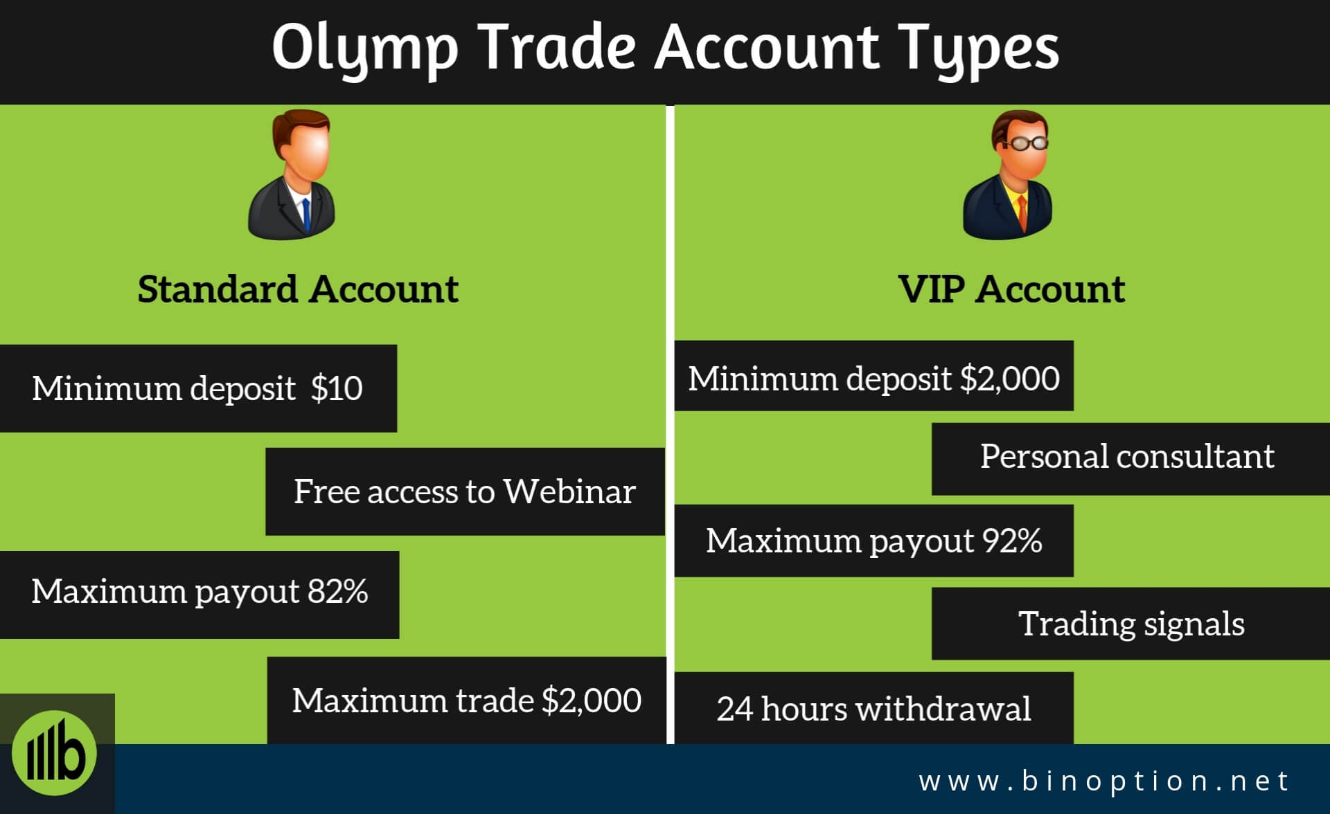 Olymp Trade Account Types - Binoption