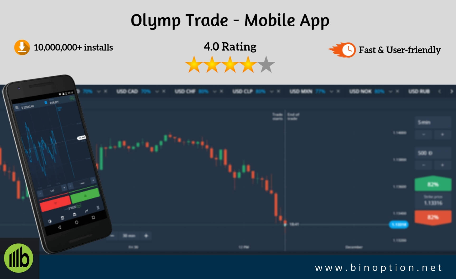 Olymp Trade App Mobile Trading - Binoption