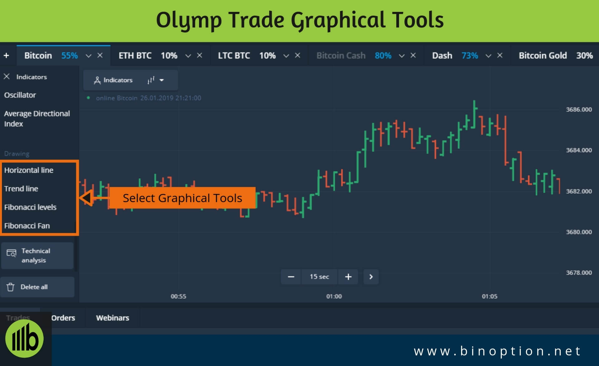 Olymp Trade Graphical Tools - Binoption