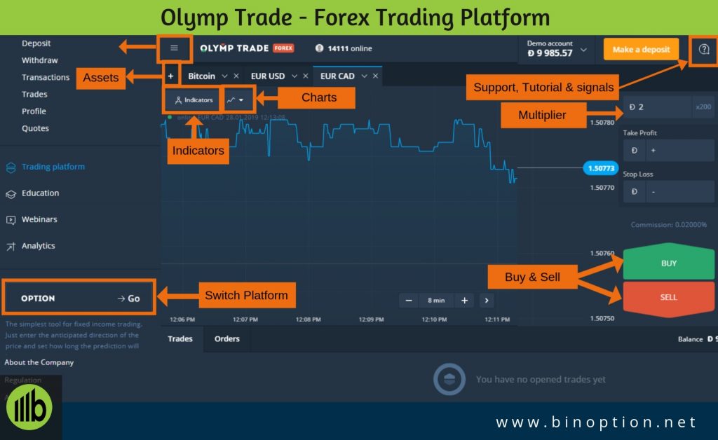 Olymp trade forex