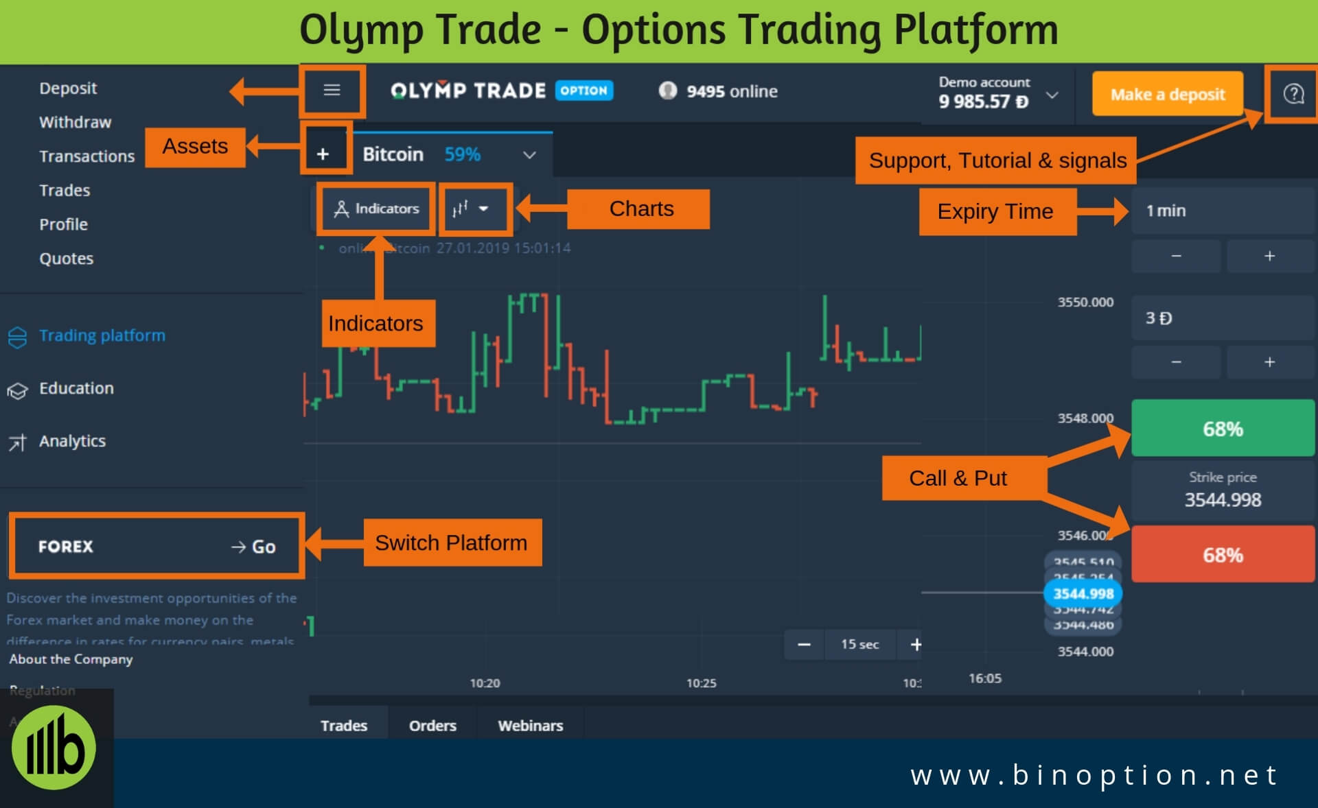 Binary options live trading 2020