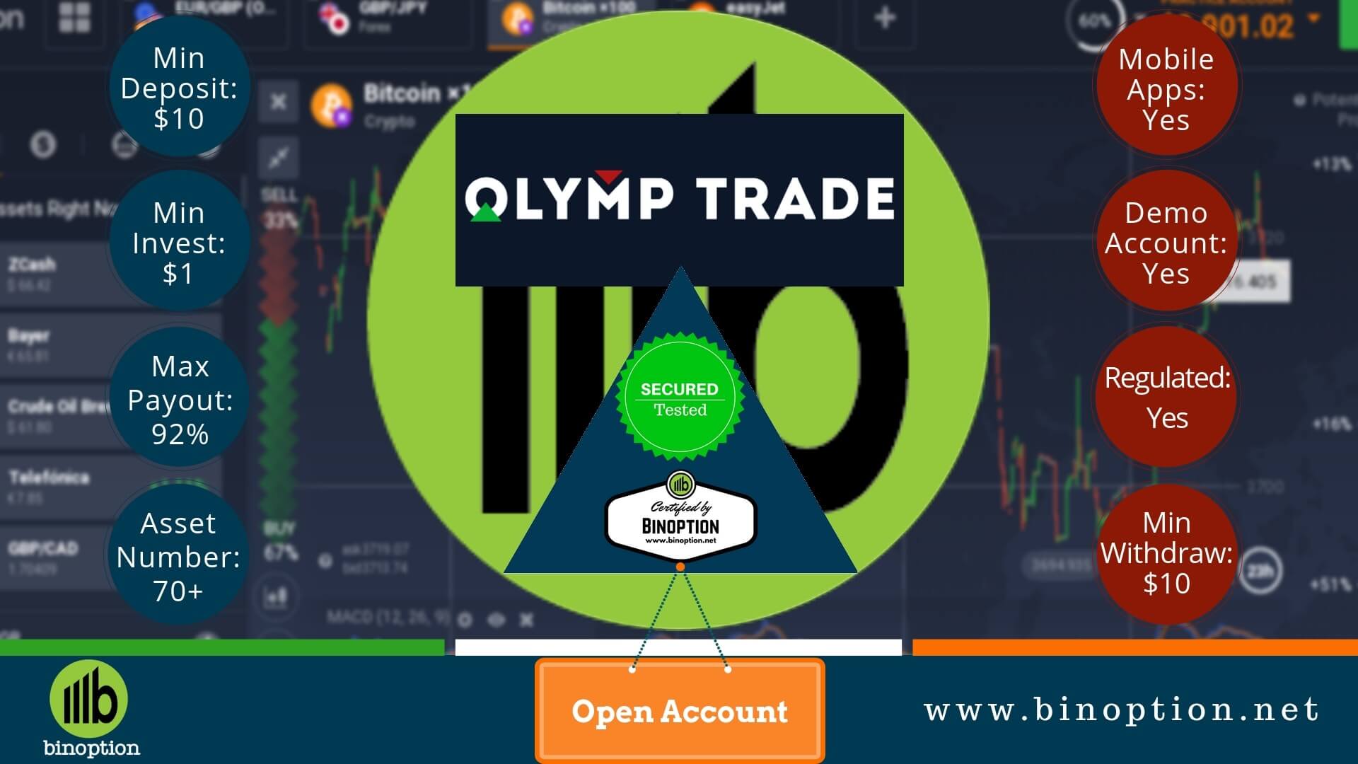 Olymp Trade Review Seamless Trading With Olymp Trade App Binoption - 