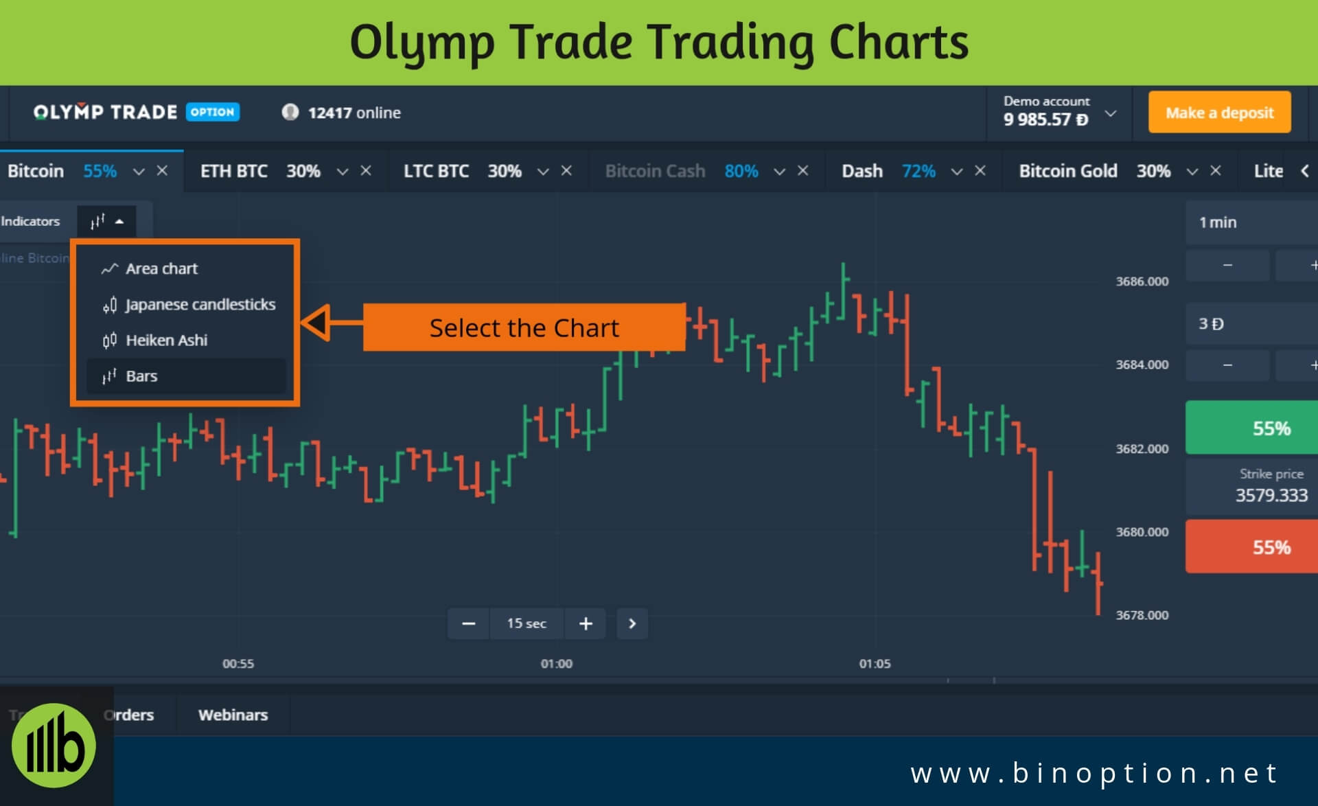 Olymp Trade Trading Chart Binoption
