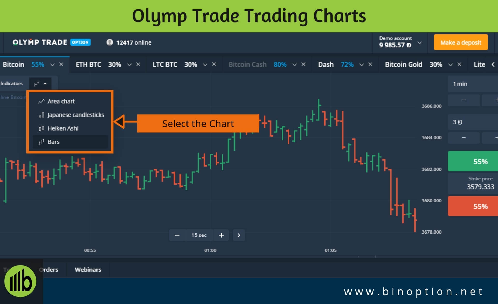 How to find reliable support and resistance levels at Olymp Trade