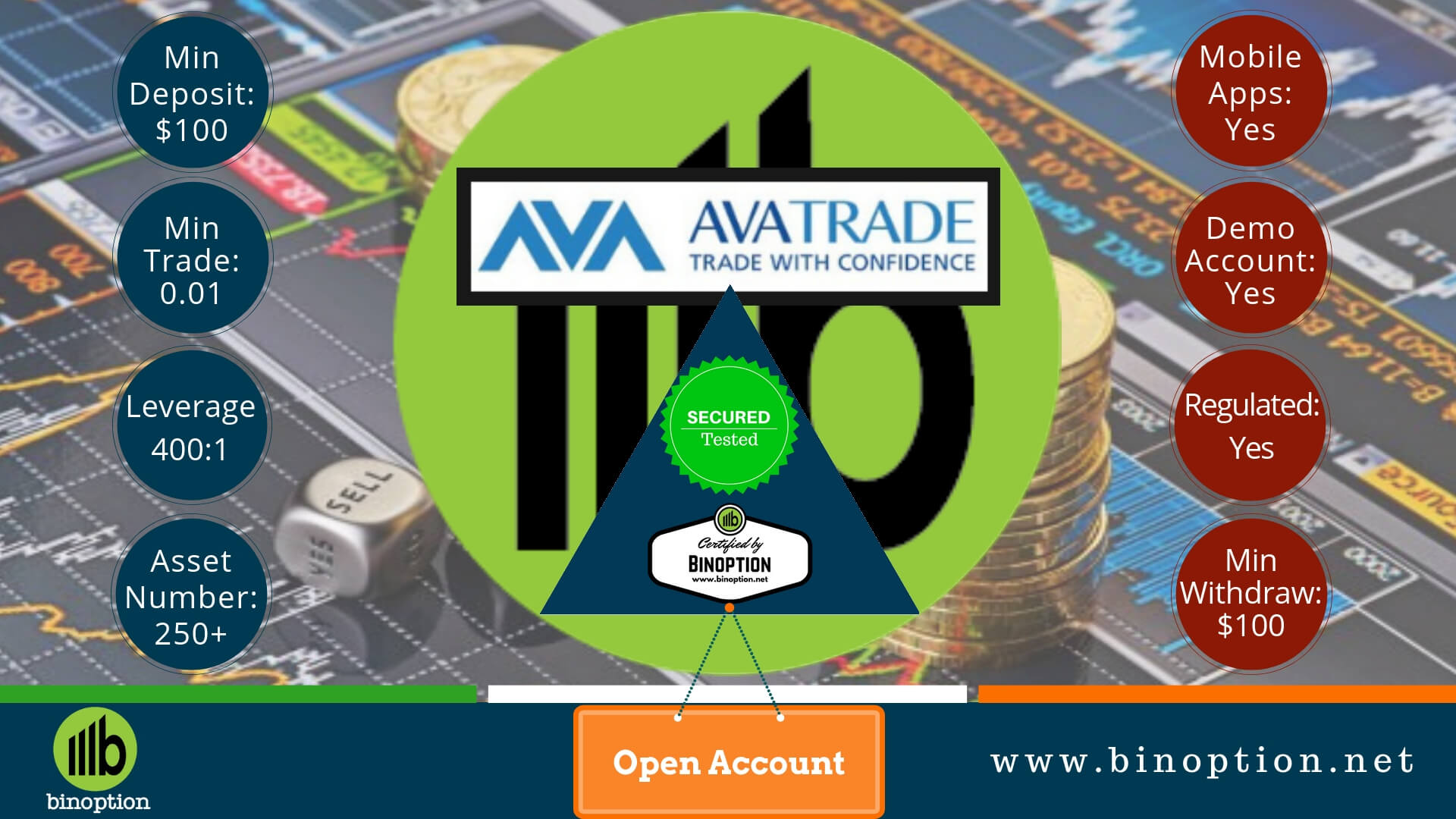 Avatrade Review - Binoption