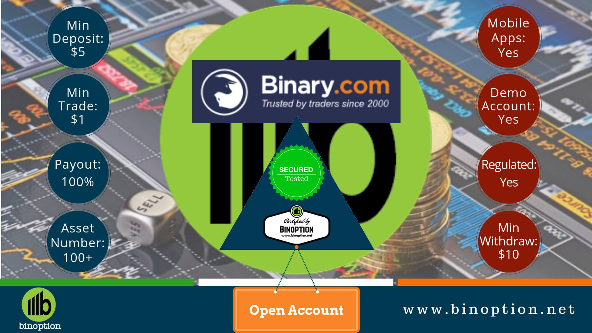 Binary.Com Review - Binoption
