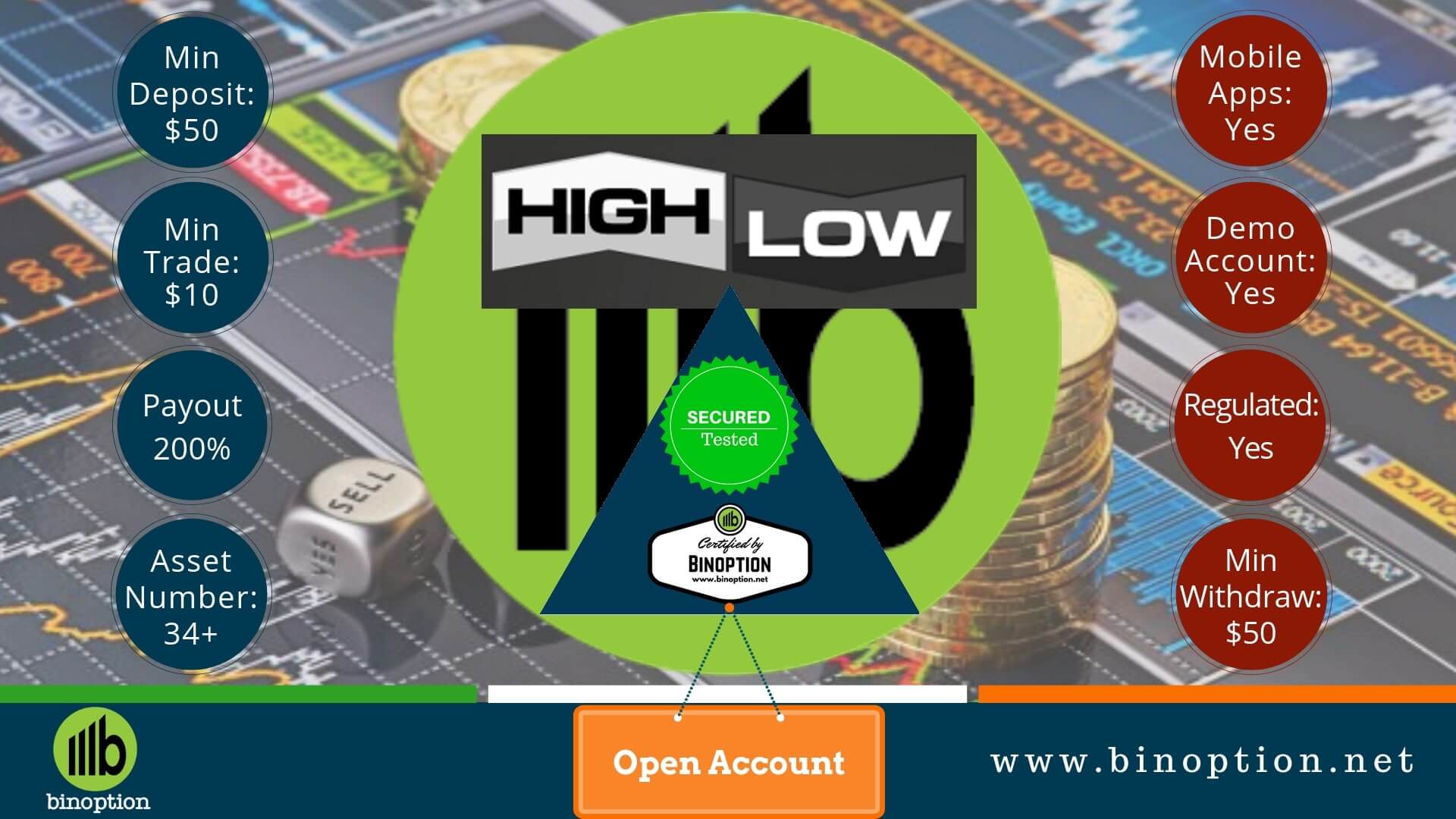 Highlow Review - Binoption