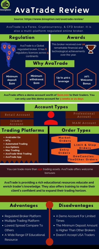 Avatrade binary options