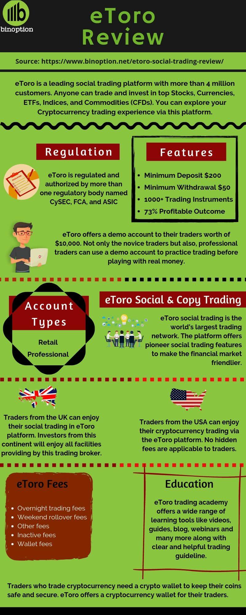 EToro Social Trading Infographic - Binoption
