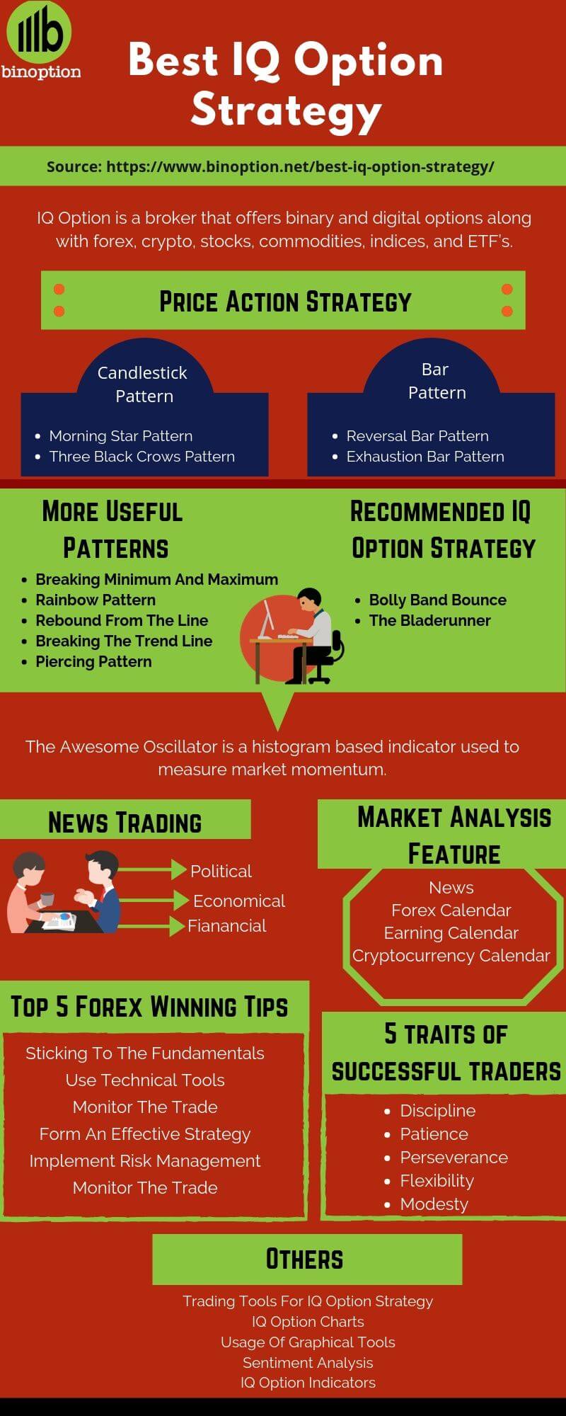 iq option forex trading strategy