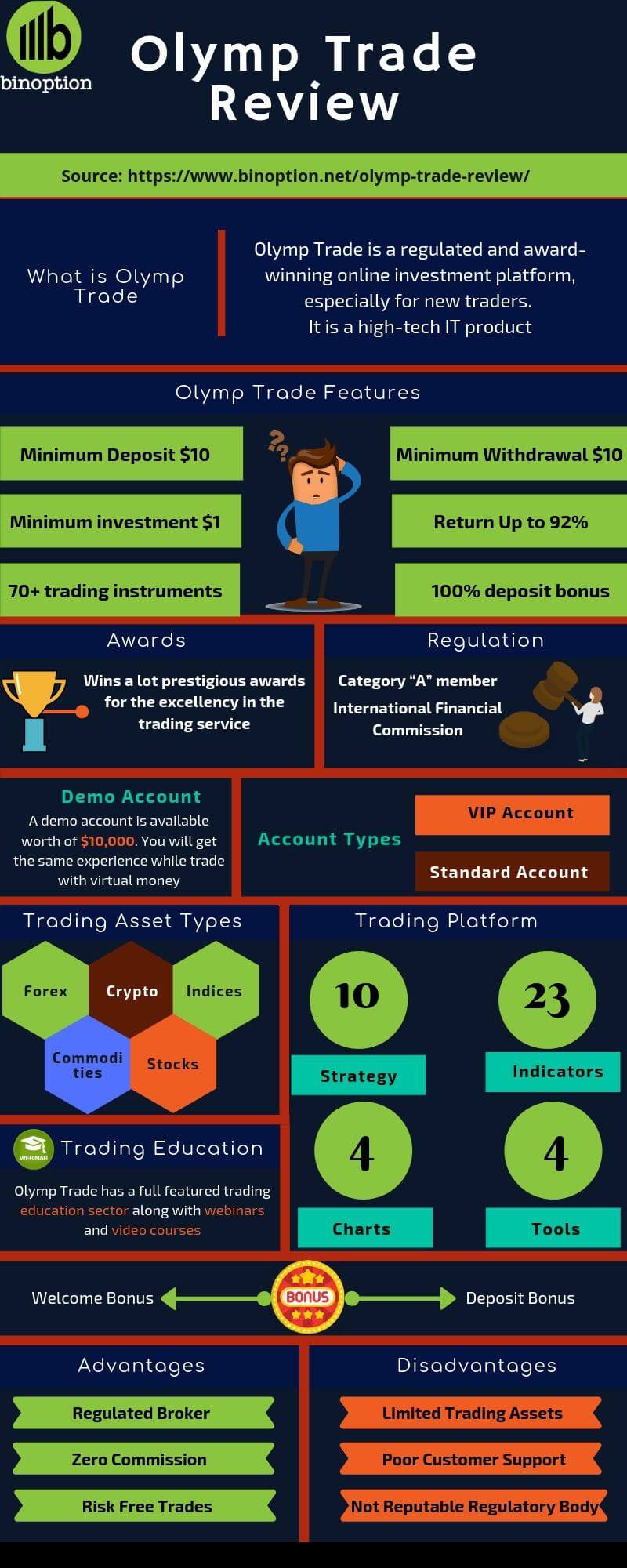 Olymp Trade Platform Infographic - Binoption