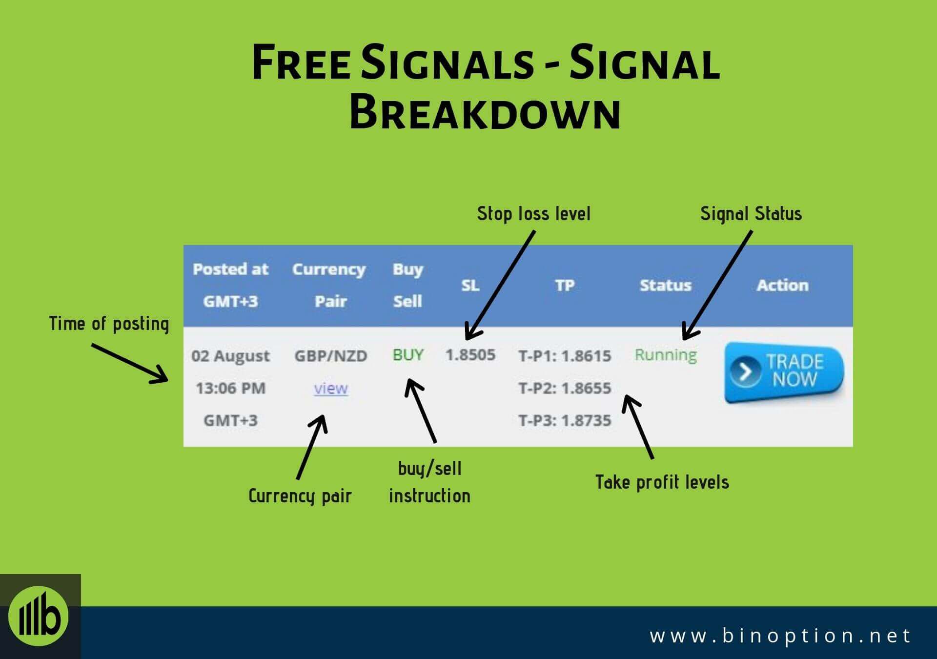 Free Signals Signal Breakdown-Binoption
