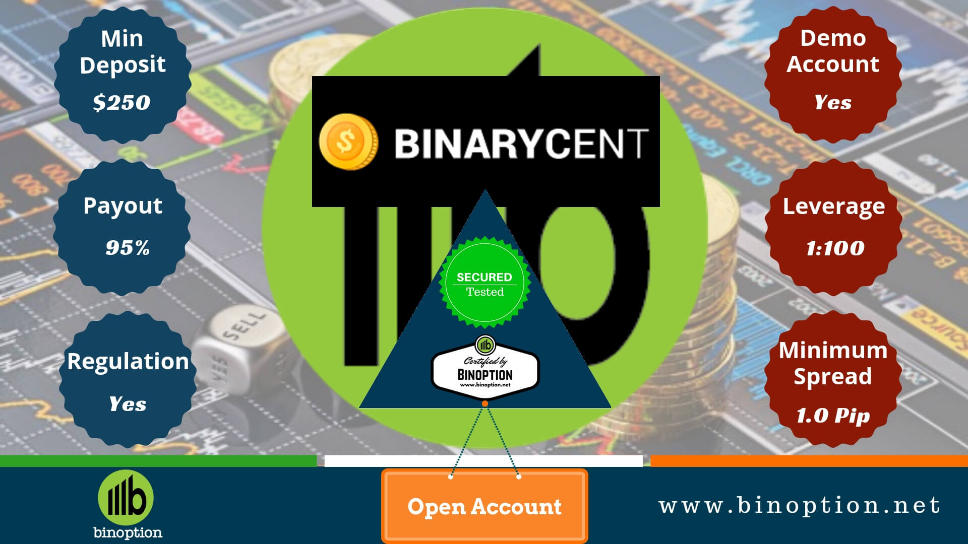 BinaryCent Review-Binoption