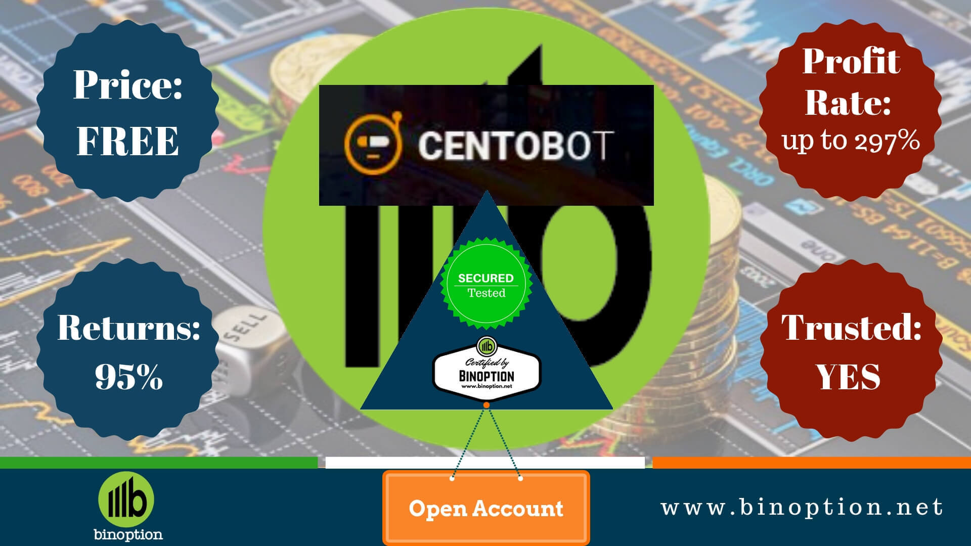 CentoBot Review-Binoption
