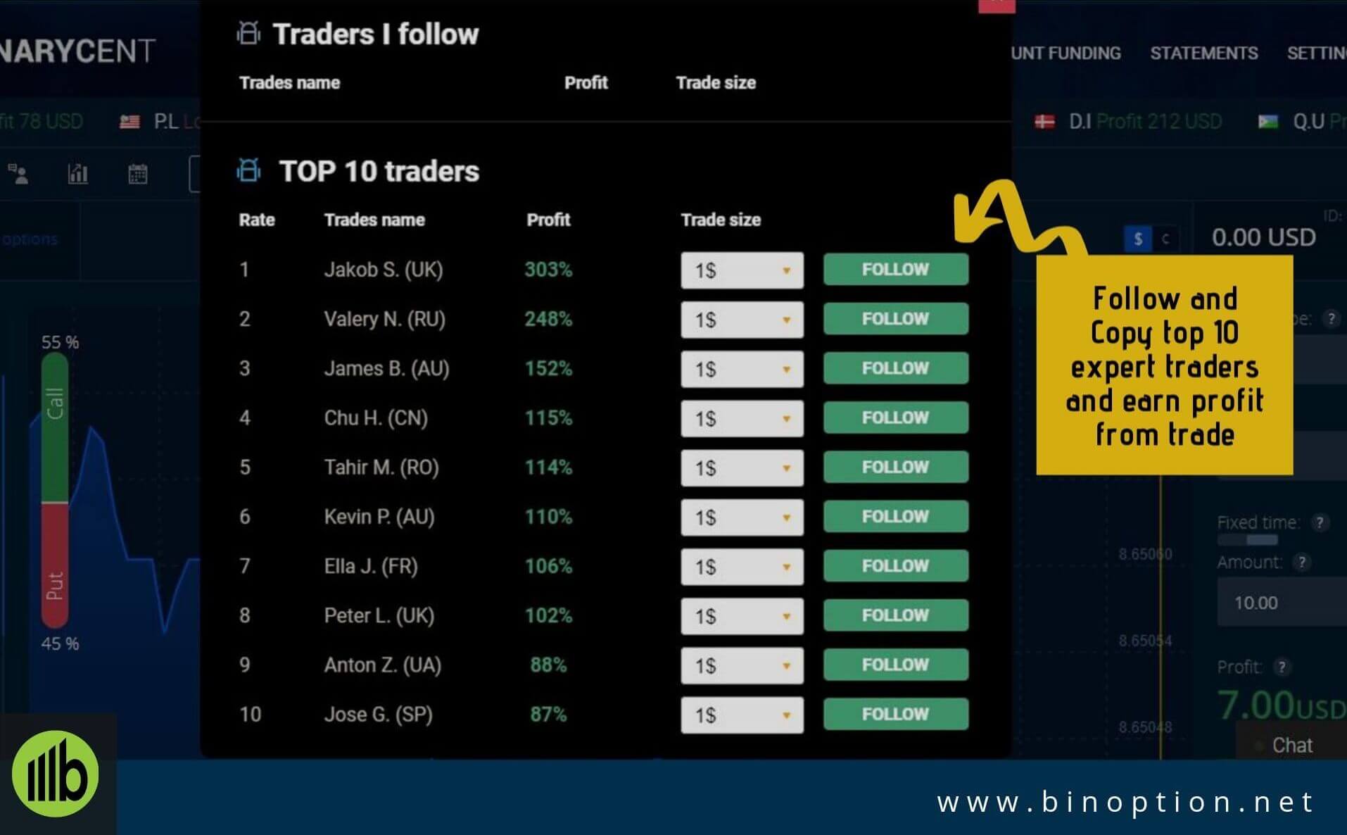 BinaryCent Review The Secret Of Successful Binary Trading