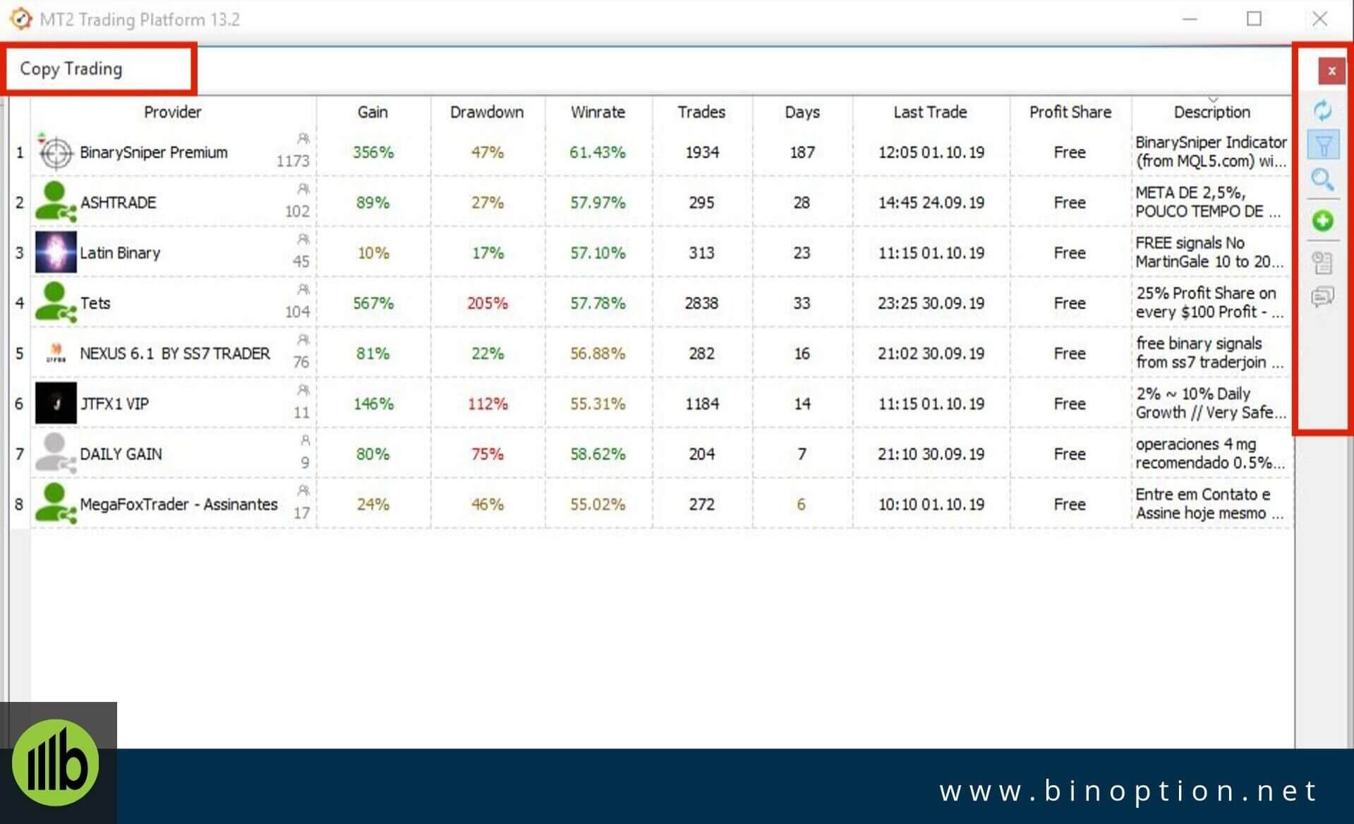 Copy Trading Service With MT2 Trading-Binoption