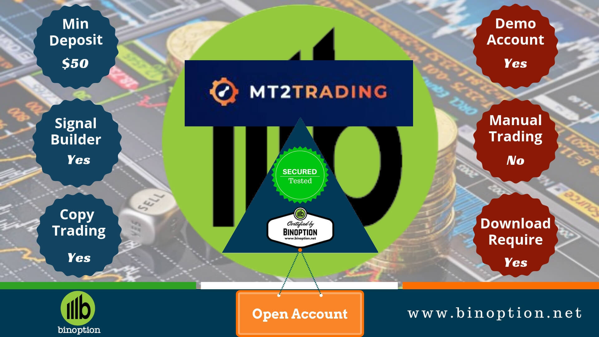 MT2 Trading Review-Binoption